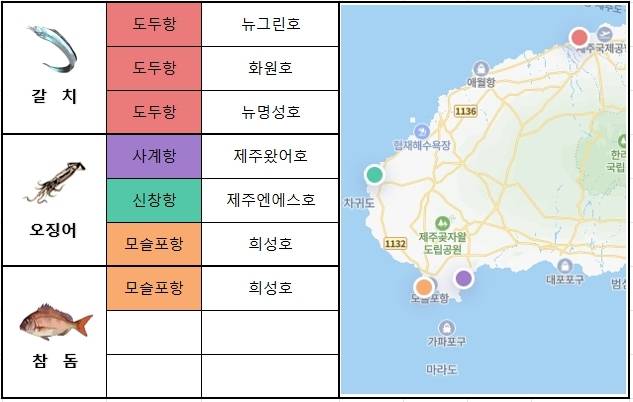 제주