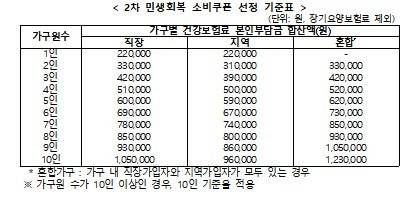 [행정안전부 제공. 재판매 및 DB 금지]