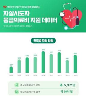 (사진=생명보험사회공헌재단)