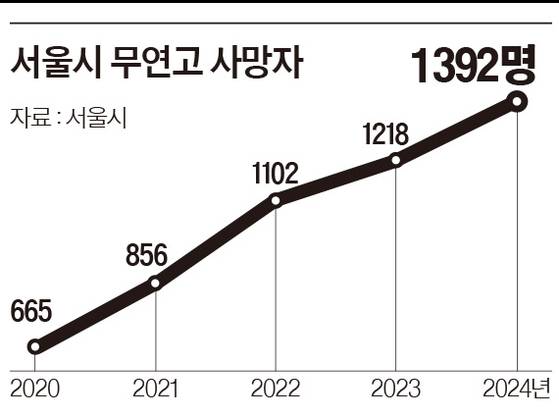 그래픽=이윤채 기자 lee.yoonchae@joongang.co.kr