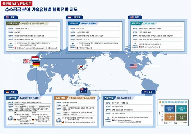 녹기연이 2024년 12월 발표한 글로벌 R&D 전략지도 '수소공급 분야' 일부 /사진=과학기술정보통신부