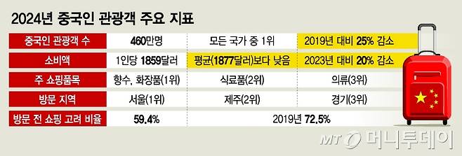 /그래픽 = 김지영 디자인기자