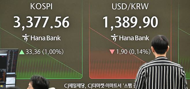 12일 코스피가 3,374.65 상승 출발하며 사흘 연속 사상최고치를 경신했다. 이날 오전 서울 중구 하나은행 딜링룸 전광판에 9시 1분 기준 코스피 지수가 전 거래일보다 33.36포인트 상승한 3377.56포인트를 나타내고 있다. 원·달러 환율은 1390.90원이다. 임세준 기자