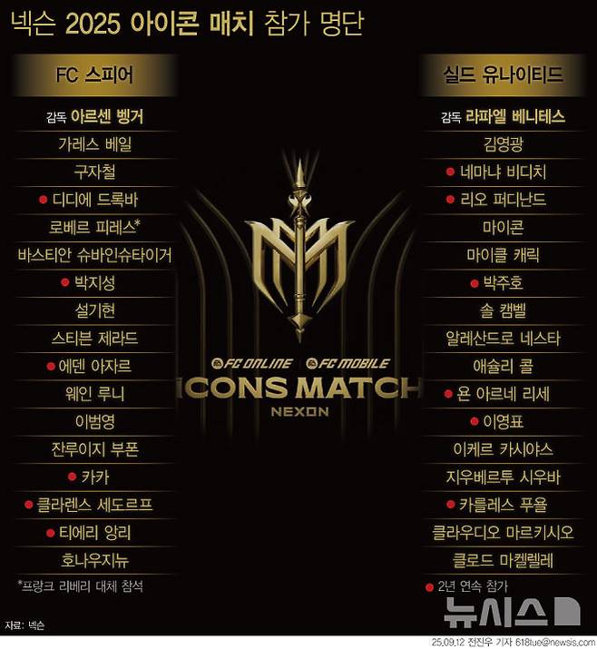 [서울=뉴시스] 11일 넥슨에 따르면 아이콘 매치는 오는 13일부터 양일간 서울월드컵경기장에서 열린다. 첫날에는 '커브 챌린지' 등 미니 게임이 열리는 이벤트 경기, 둘째날에는 11대 11 양 팀이 겨루는 메인 경기가 진행된다. (그래픽=전진우 기자) 618tue@newsis.com