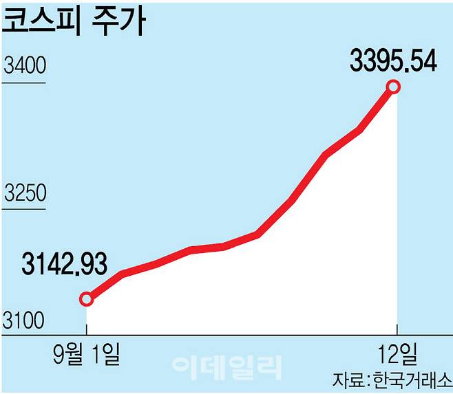 [이데일리 김정훈 기자]