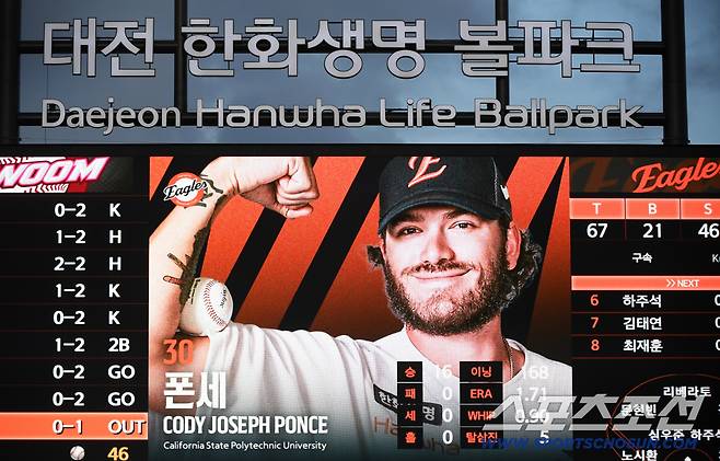KBO 무패 투수 폰세는 호투를 펼치며 이날도 기록을 이어갔다.
