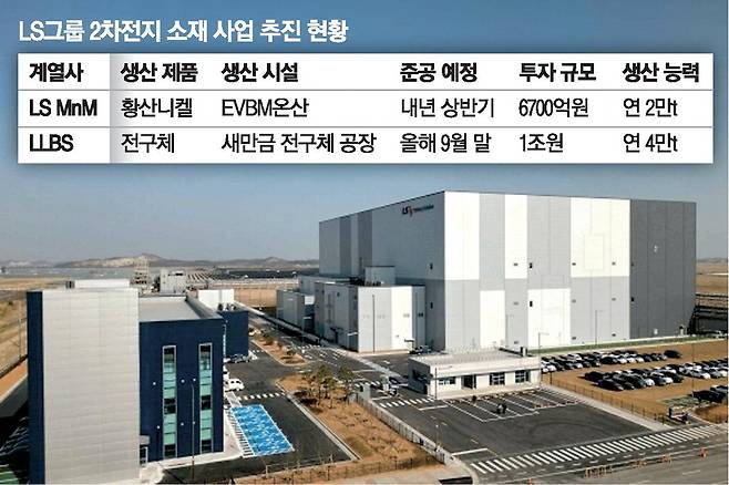 LLBS 새만금 전구체 공장