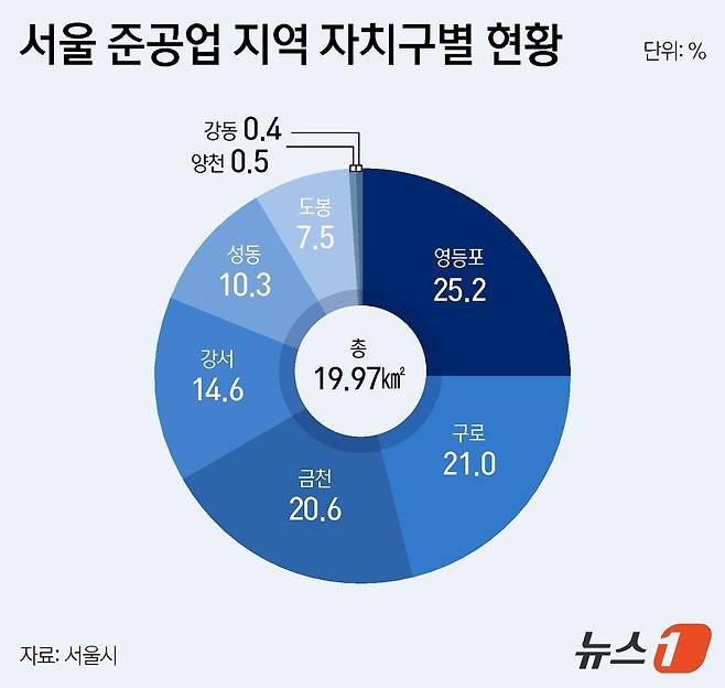 ⓒ News1 윤주희 디자이너