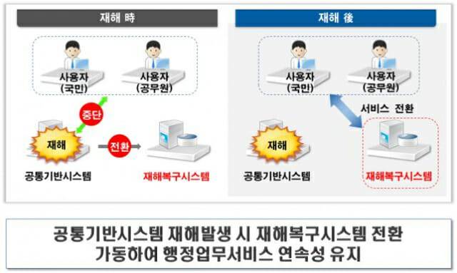 통합지방재정 재해복구시스템(이미지=한국지역정보개발원)