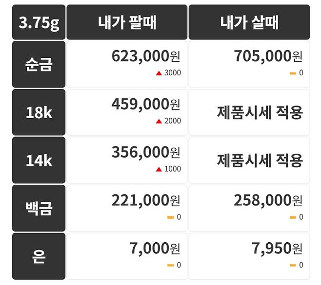 오늘의 금시세 금값시세 금시세닷컴