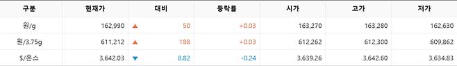 한국거래소(KRX) 금시장 국내 금값시세, 금가격 국제 금값 bnt, 한국거래소 금시세(금값) 0.03% 상승