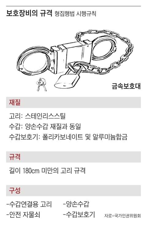 그래픽=조선디자인랩 이연주