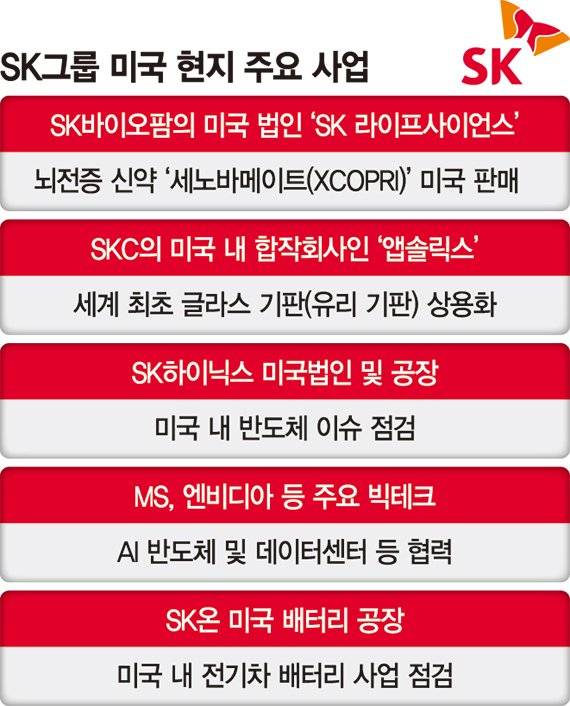 [단독] 최태원 회장, '반도체·AI·바이오' 내년