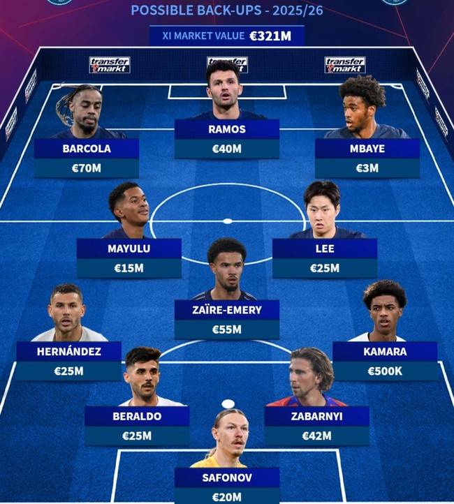 사진=트랜스퍼마크트&nbsp;