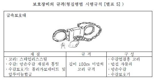 보호 장비 중 금속보호대. 사진 인권위