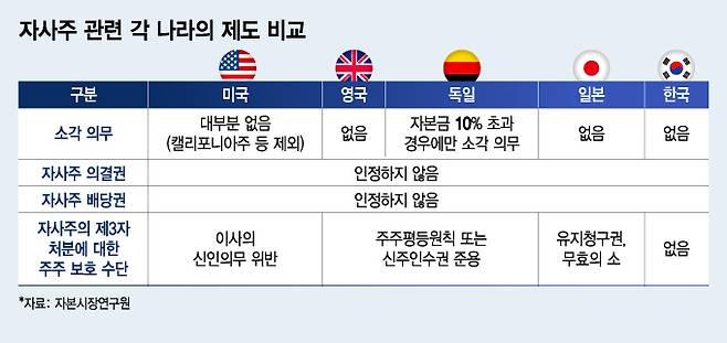 /그래픽=김지영 디자인 기자
