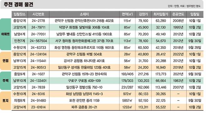 /그래픽=김은옥 디자인 기자