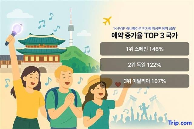 트립닷컴