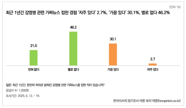2025년 상반기 감염병 관련 국민인식 조사 보고서. 한국 리서치 여론 속의 여론