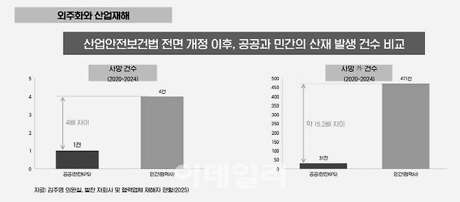 (자료=김주영 더불어민주당 의원실, 채준호 전북대 경영학과 교수)
