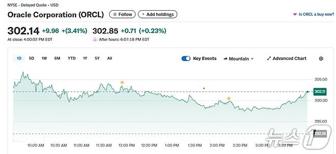 오라클 일일 주가추이 - 야후 파이낸스 갈무리