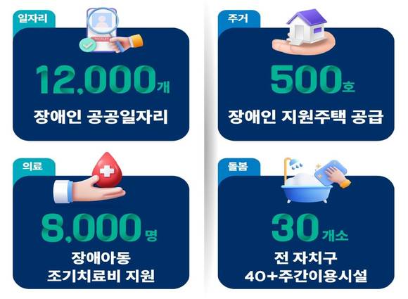 서울시가 장애인이 활력 있는 일상을 누릴 수 있는 도시 실현을 위한 5개년 종합 계획인 '2530 장애인 일상활력 프로젝트'를 발표했다. 사진은 관련 이미지. [사진=서울시]