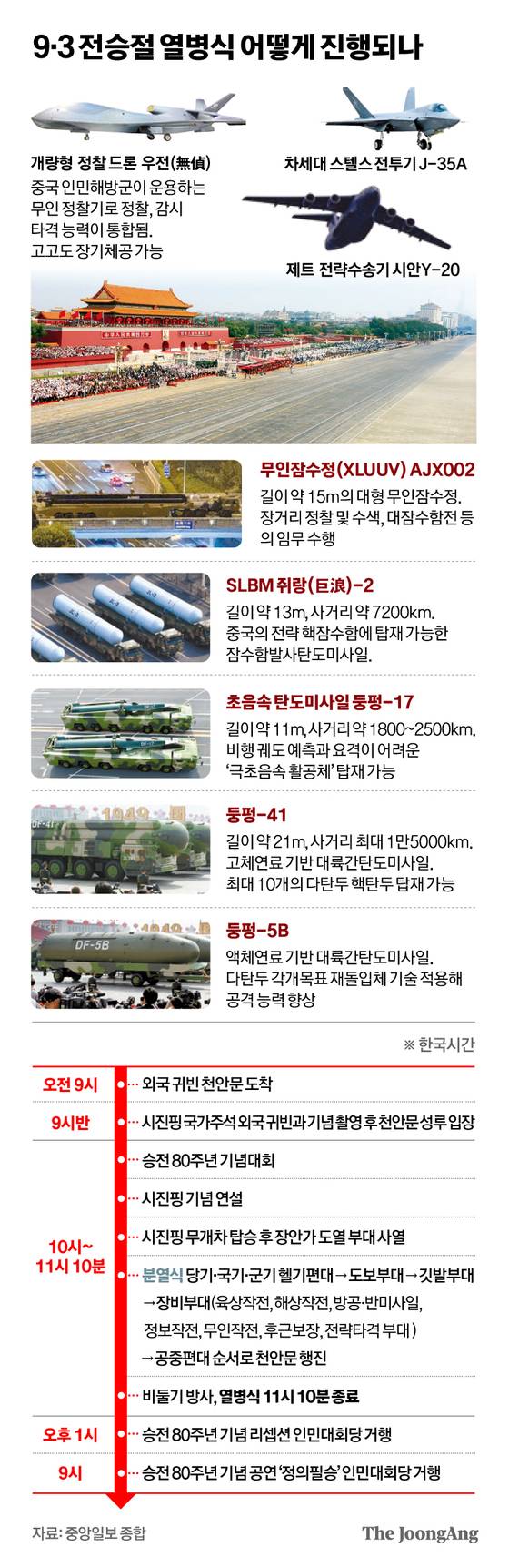 9·3 전승절 열병식 어떻게 진행되나 그래픽 이미지. [자료제공=중앙일보 종합]