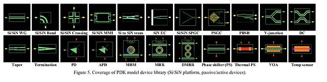 TSMC가 확보한 다수의 실리콘 포토닉스 PDK(Process Design Kits). 자료출처=TSMC IEDM 2024 논문