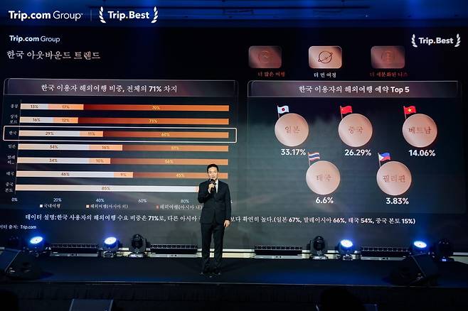 16일 인천 영종도 파라다이스 시티에서 열린 '트립.베스트 2025 : 한국 중심의 여행 트렌드' 행사에서 홍종민 한국 지사장이 발표하고 있다. 사진=트립닷컴