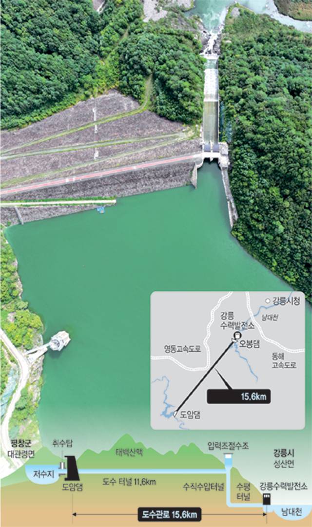 8일 강원 평창군 대관령면 도암댐에 물이 차 있다. 강릉 지역의 극한 가뭄으로 도암댐 물을 활용하는 방안이 검토되며 수질 논란이 일고 있다.  그래픽 = 하안송 기자, 연합뉴스