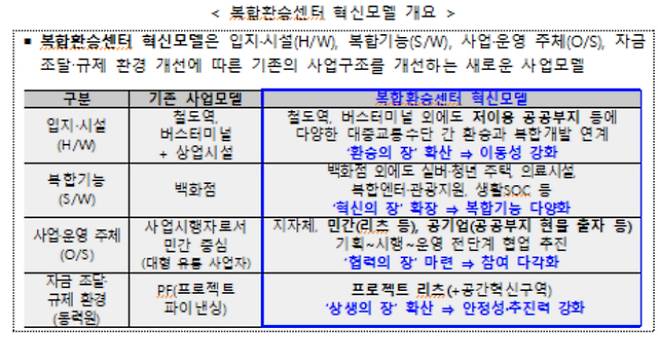 국토교통부 제공