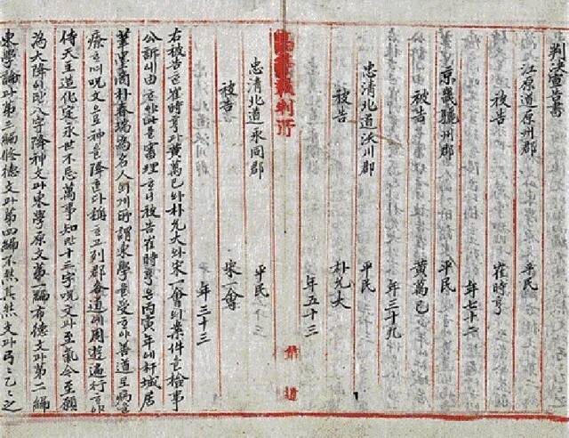 최시형 판결선언서 말미에는 재판관의 이름이 연명으로 되어 있는데, 그 중에서 고등재판소 판사 조병갑의 이름도 있다. /서울대 규장각 한국학연구원 제공