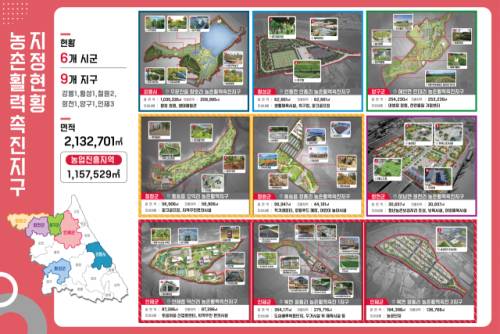 ◇강원특별자치도 농촌활력촉진지구 현황