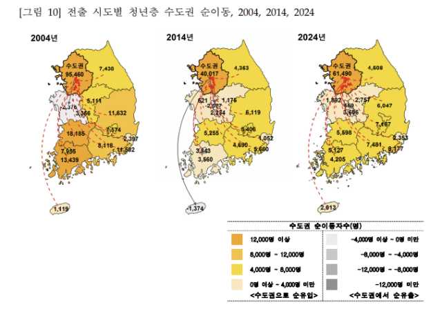 전출 시도별 청년층 수도권 순이동, 2004, 2014, 2024. 2025.9.17. 통계청 제공