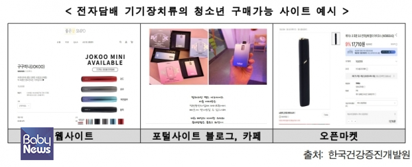 성인 인증 절차가 허술해 청소년도 전자담배 기기장치류를 구매할 수 있는 인터넷 게시글이 최근 5년 간 6배 증가한 것으로 조사됐다. ⓒ남인순 의원실