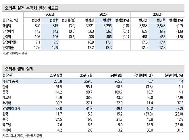 (사진=신한투자증권)