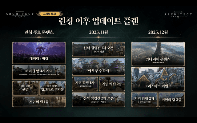 아키텍트 출시 이후 업데이트 로드맵.