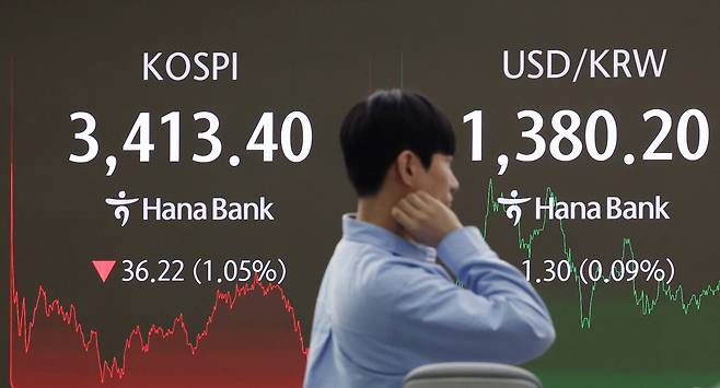 17일 코스피 지수는 전 거래일보다 1.05% 하락한 3413.40에 거래를 마쳤다. 사진은 이날 서울 중구 하나은행 본점 딜링룸 전광판에 코스피 종가 등이 표출된 모습./뉴시스