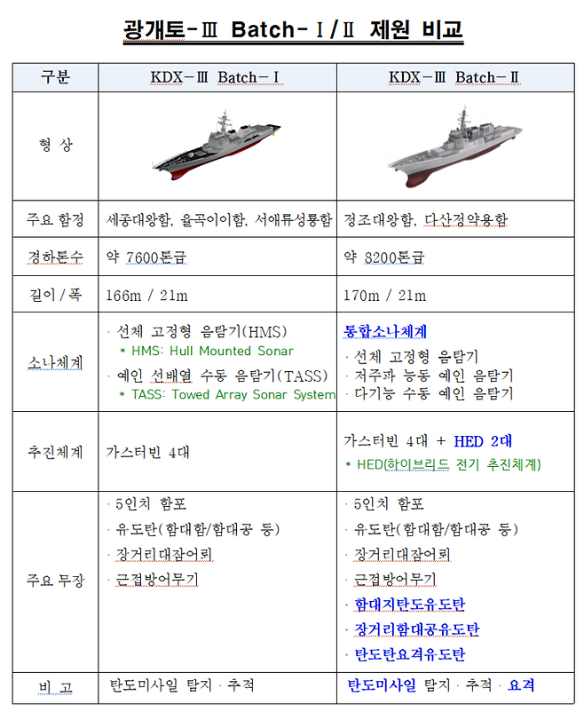[해군·방위사업청]