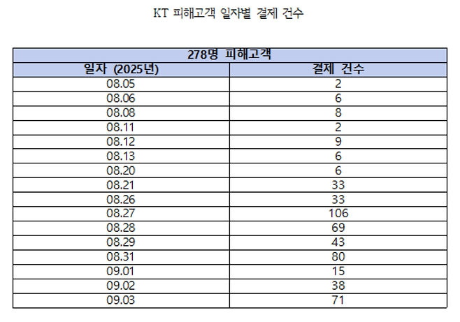 [황정아 의원실 제공]
