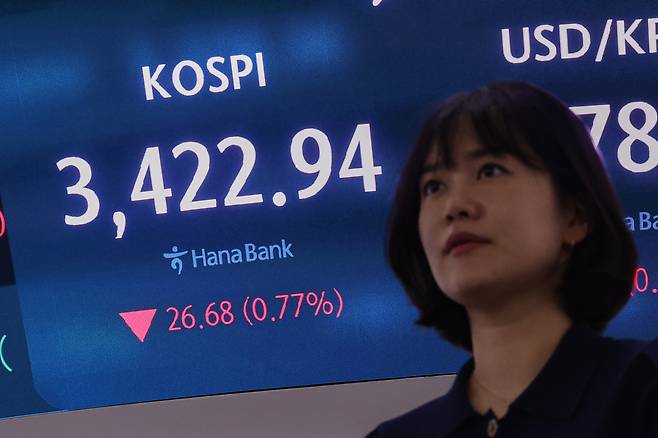 17일 오전 서울 중구 하나은행 본점 딜링룸 현황판에 코스피가 표시돼 있다. 이날 코스피는 전장보다 15.79포인트(0.46%) 내린 3433.83로 출발했다. [연합]
