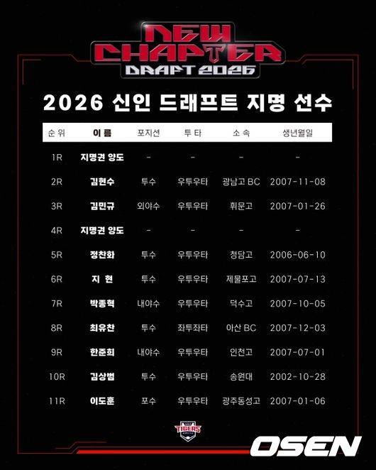 KIA 2026 신인드래프트 결과