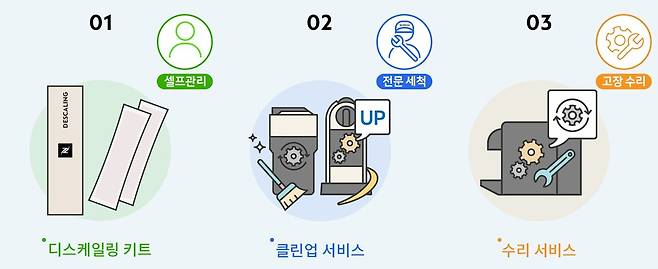네스프레소 머신 관리 서비스 라인업. 네스프레소 제공