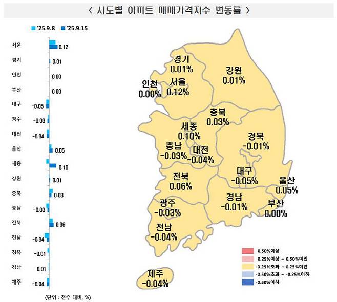 9월 셋째 주 시도별 아파트 매매가격지수 변동률. 사진=한국부동산원 제공.