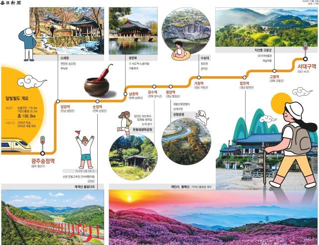 달빛고속철도 영호남지역 관광 효과. 매일신문DB