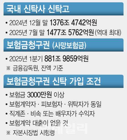 [그래픽=이데일리 문승용 기자]