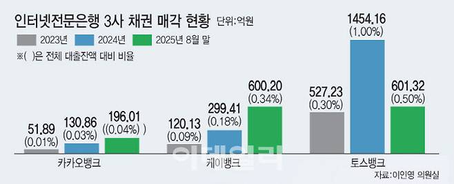 [그래픽=이데일리 김일환 기자]