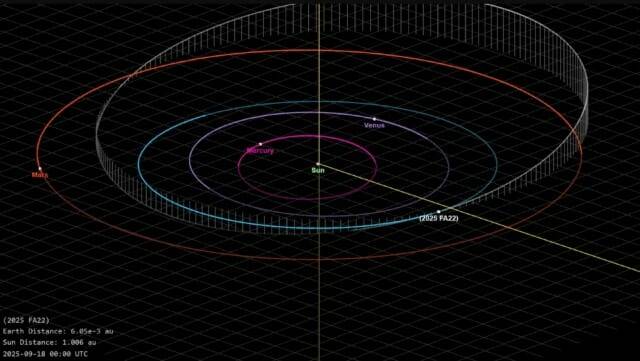 소행성 2025 FA22는 2089년과 2173년에도 지구 옆을 지날 예정이다. (출처=NASA/JPL)