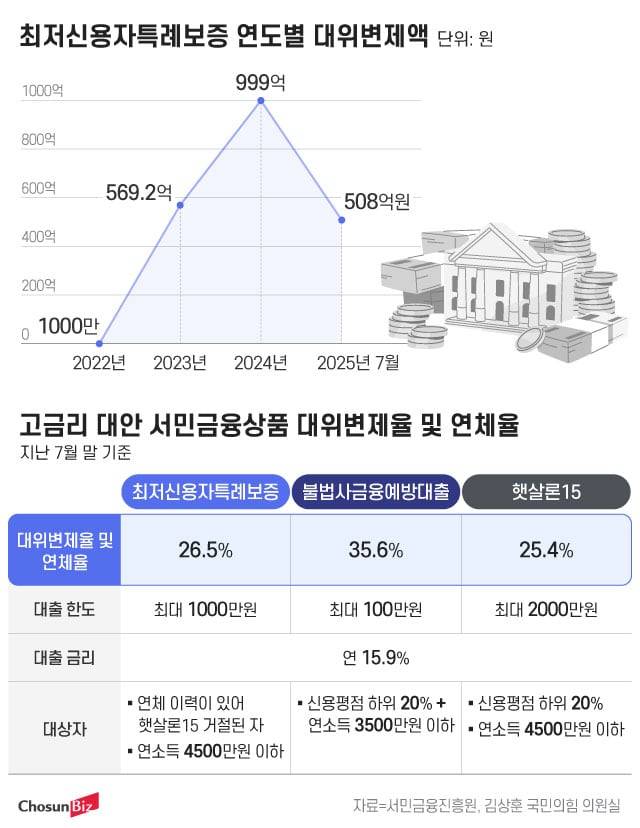 그래픽=정서희