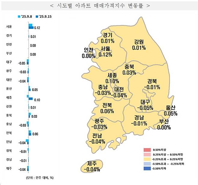 참고 제공 한국부동산원